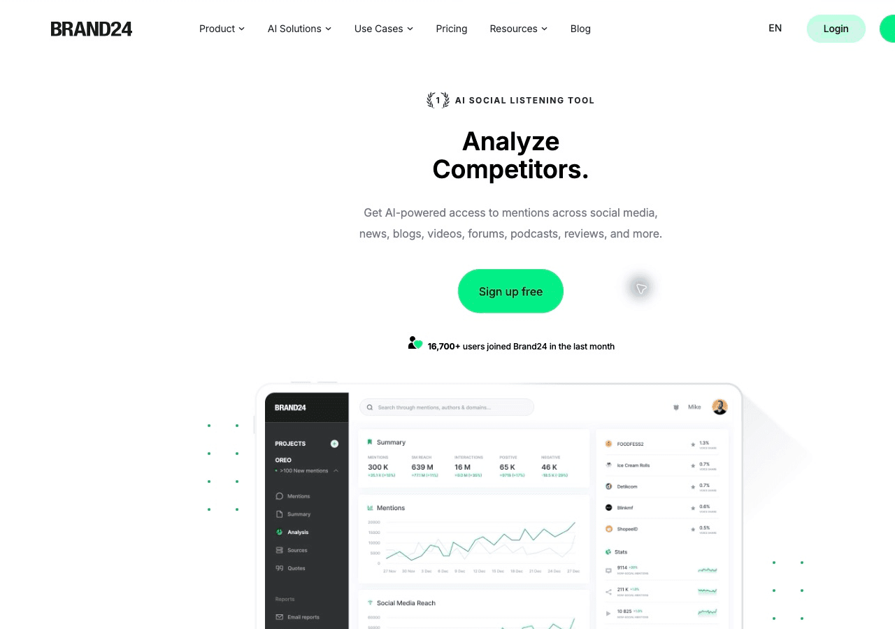 Brand24 homepage showing its social listening product and analytics interface