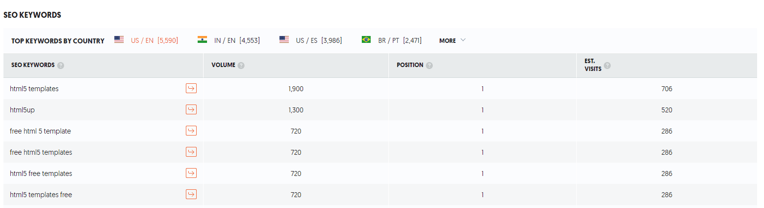 html5up_seo.png