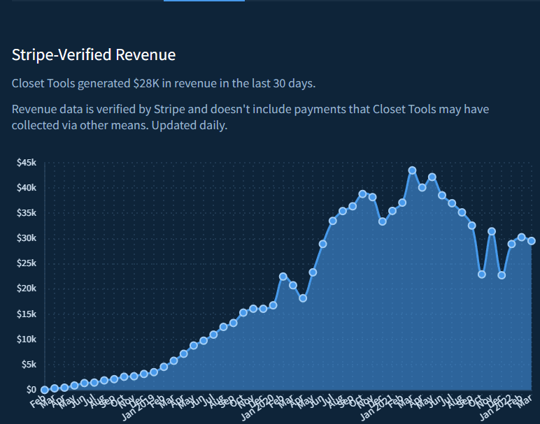 StripeVerifiedRevenue.png