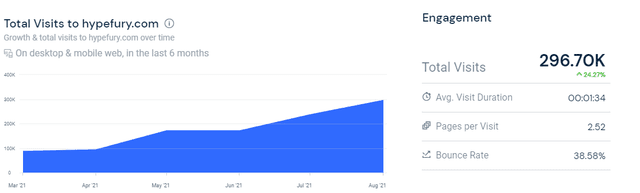 Hypefury_Traffic.png