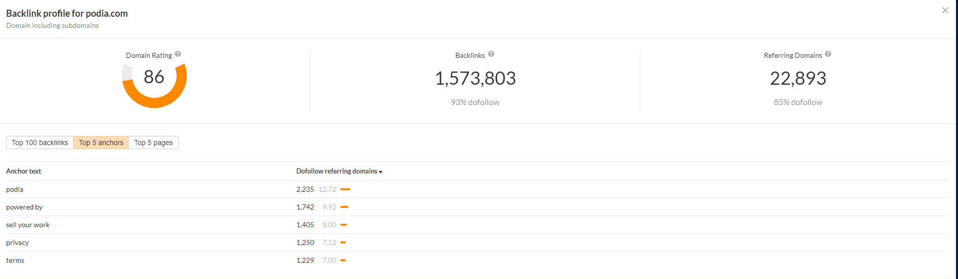 Podia_Backlink_Analysis.png