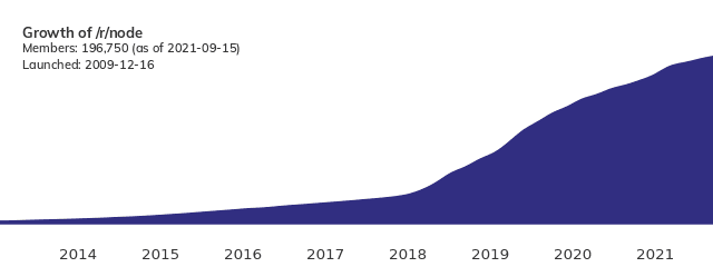 https://i.ibb.co/ckKyF30/2-ME1-MO-node.png