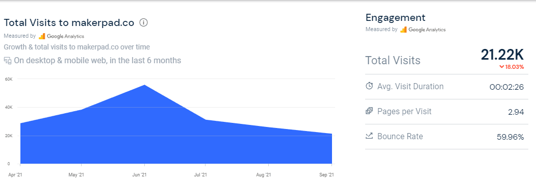 makerpad_traffic.png