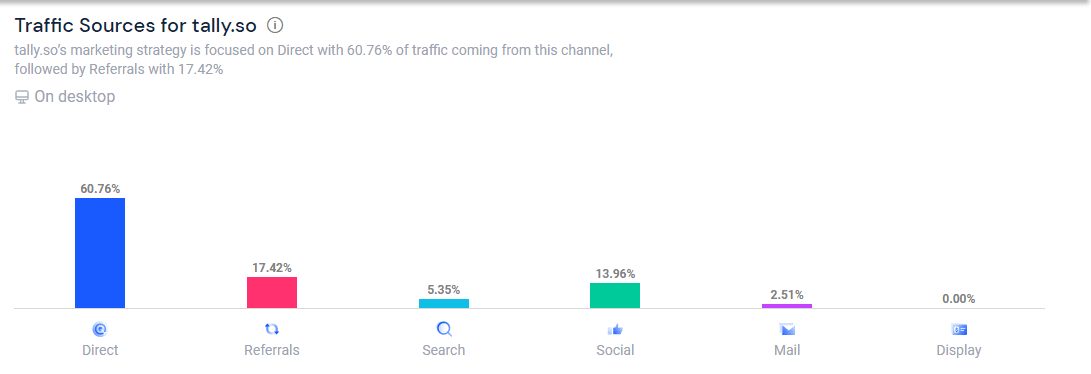 Tally_Traffic_Sources.png