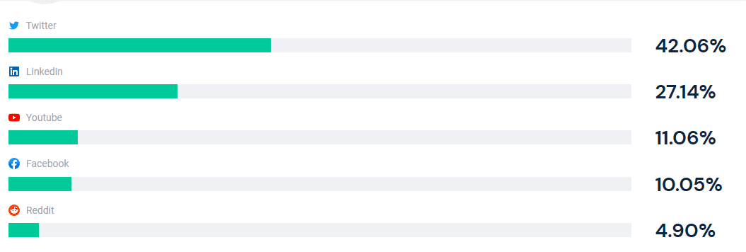 tally_social_traffic.png