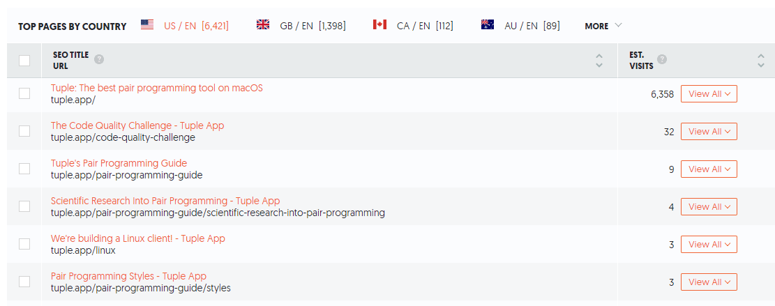 Tuple_Traffic.png