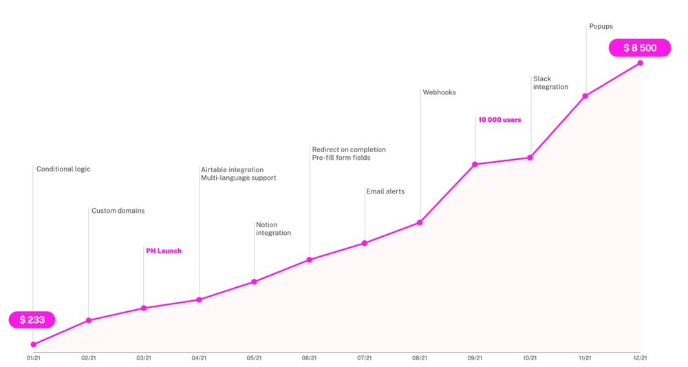 2021-graph.001_Tally.jpeg