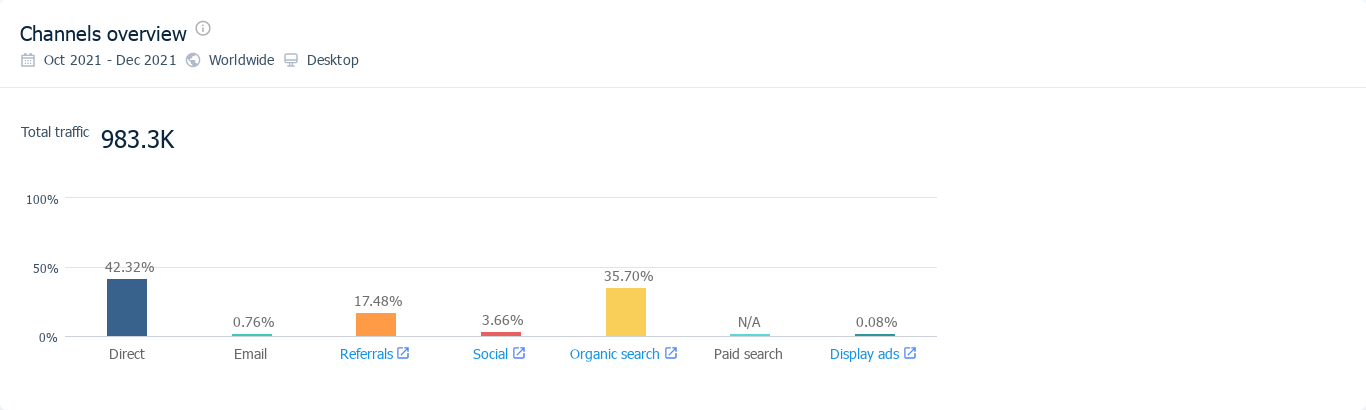 Ghost Channels overview.png