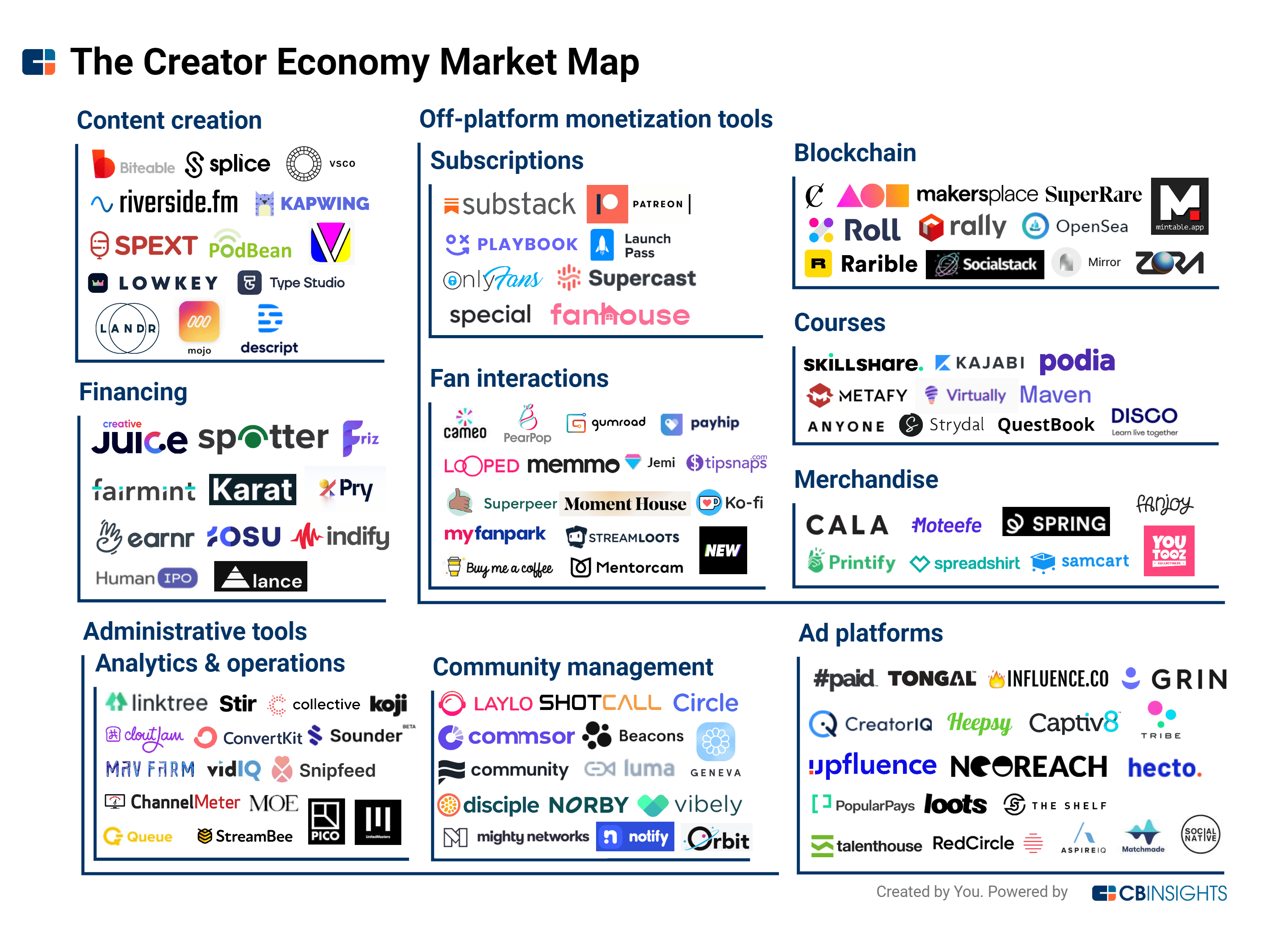 The-Creator-Economy-Market-Map-2021.png
