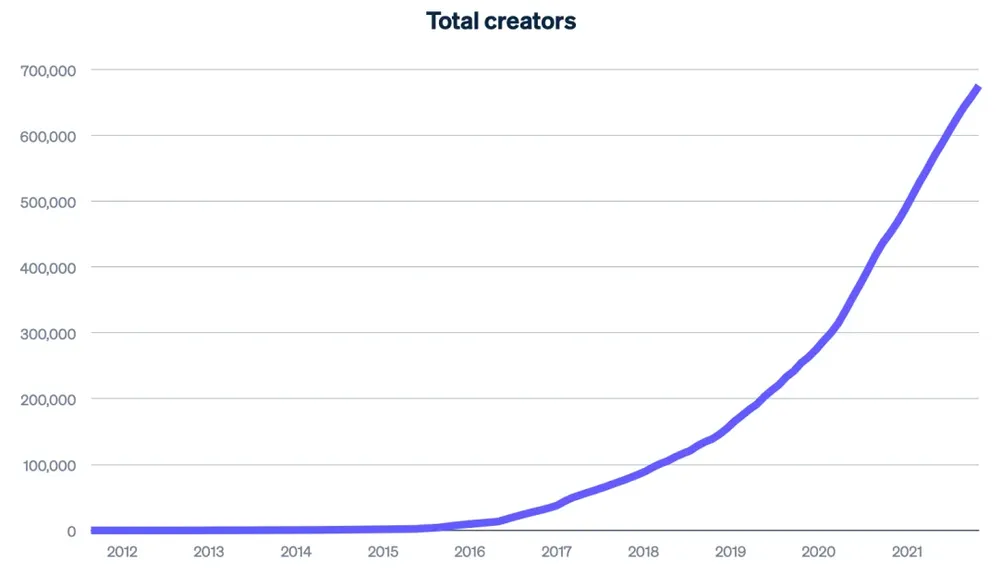 stripe-cumulative-creators