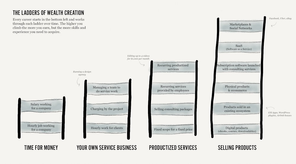 ladders_of_wealth.png